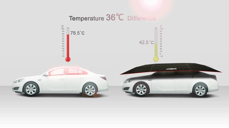 Lanmodo car umbrella cover